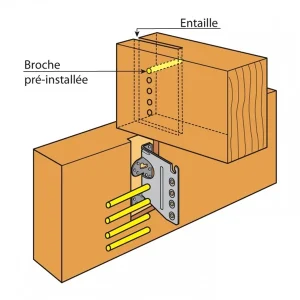 Étrier En âme Intérieure CBH Simpson Strong-Tie CBH150/2,5 7
